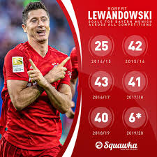 The goal raised his bundesliga tally to 10 goals in only 6 matches, which is yet another record for the league set by the polish ace. Robert Lewandowski Has Scored 25 Goals Across All Competitions In Each Full Season He Has Played At Bayern Munich 20 Squawka Football Scoopnest