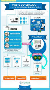 Your Company In The Social Networking Hr World Social Media Infographic Management Infographic Social Networks