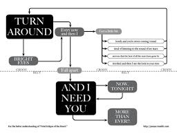 51 Qualified Best Flow Chart Ever