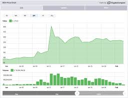 View live cardano / bitcoin chart to track latest price changes. Cardano Ada Is Up 70 Ytd But Still Isn T The Best Performing Coin Of 2020 Cryptoslate