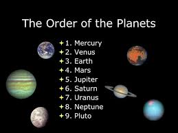 This is a list of two types of planets: Planets The Order Of The Planets 1 Mercury 2 Venus 3 Earth 4 Mars 5 Jupiter 6 Saturn 7 Uranus 8 Neptune 9 Pluto 1 Mercury Ppt Download