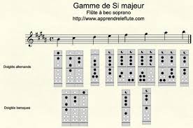 Gamme De Si Majeur A La Flute A Bec Flute A Bec Flute Traversiere Gamme