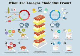 A Visual Recipe Infographic Showing How To Make A Delicious Lasagne At Home