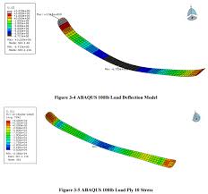 It S Ski Simulation Season Modeling Ski Strength With Abaqus Abaqus Simulation Cfd Simulation