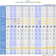 Member Premium Member Weather Europe Woeurope Eu