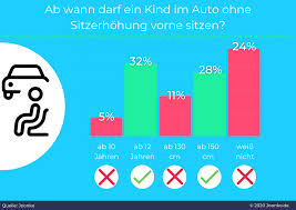 Ab wann darf ein kind vorne im auto sitzen? Sicher Im Auto Unterwegs Joonko
