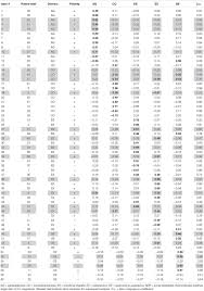 How to calculate the mean on a likert scale? Frontiers Controlling For Response Biases In Self Report Scales Forced Choice Vs Psychometric Modeling Of Likert Items Psychology