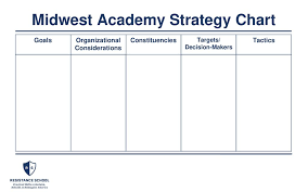 Session Four Fall 2017 Strategic Planning With Heather Booth