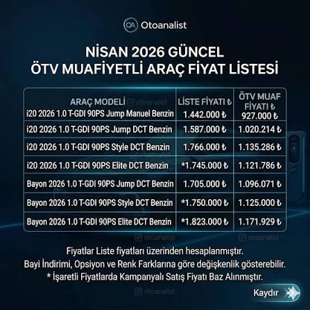 ÖTV Muafiyetli Araç Alımı: Fiyatlar Güncellendi, En Uygun Seçenekler Neler?