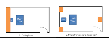 A bedroom is the place you go to rest, to recharge, to dream and to heal. Study Room Feng Shui Audit Service Platform