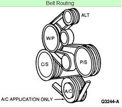 Ibelieve it is on top of the there are also two serpentine belt types for the sable. 2000 Mercury Sable Serpentine Belt Diagram Wiring Site Resource