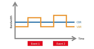 On 2d displays, such as computer monitors and tvs, the display size (or viewable image size or vis) is the physical size of the area where pictures and videos are displayed. What Is The Optimal Bitrate For Your Resolution Teradek