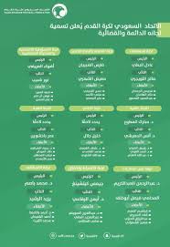 الاتحاد الاردني لكرة القدم هو موقع الكترونية ينشر اخبار كرة القدم الاردنية، اخبار رياضة محلية، اخبار رياضة دولية، اخبار كرة نسوية، اخبار المنتخبات، اخبار البطولات، اخبار حكام، اخبار واعدين، المنتخبات الوطنية رجال، المنتخب الوطني الأول، المنتخب الوطني الأولمبي. Ø§Ù„Ø§ØªØ­Ø§Ø¯ Ø§Ù„Ø³Ø¹ÙˆØ¯ÙŠ Ù„ÙƒØ±Ø© Ø§Ù„Ù‚Ø¯Ù… ×'×˜×•×•×™×˜×¨ ØªØ³Ù…ÙŠØ© Ù„Ø¬Ø§Ù† Ø§Ù„Ø§ØªØ­Ø§Ø¯ Ø§Ù„Ø³Ø¹ÙˆØ¯ÙŠ Ù„ÙƒØ±Ø© Ø§Ù„Ù‚Ø¯Ù… Ù„Ø¬Ù†Ø© Ø§Ù„Ø§Ø­ØªØ±Ø§Ù ÙˆØ£ÙˆØ¶Ø§Ø¹ Ø§Ù„Ù„Ø§Ø¹Ø¨ÙŠÙ† Ù€ ÙØ§Ø±Ø³ Ø§Ù„Ø¶Ø¨ÙŠØ¨Ø§Ù† Ù€ Ø±Ø¦ÙŠØ³ Ø§ Ù€ Ù…Ø¹ÙŠØ¶ Ø§Ù„Ø´Ù‡Ø±ÙŠ Ù€ Ù†Ø§Ø¦Ø¨ Ø§ Ø­Ø³Ù† Ø§Ù„ØªØ®ÙŠÙÙŠ Ø¹Ø¶Ùˆ Ø§ Ù…ØªØ¹Ø¨ Ø§Ù„Ø£Ø­Ù…Ø¯ Ø¹Ø¶Ùˆ Ø§ Ø¬Ø§Ø¨Ø± Ø§Ù„Ø¬Ù‡Ù†ÙŠ Ø¹Ø¶Ùˆ Ø§