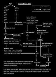 Hingga ketika sampai pada letak hajar aswad sekarang ini, beliau baca juga: Sejarah Dunia Dan Perguruan Laksamana Sunan Pls Facebook