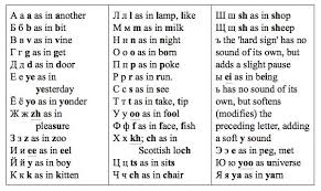 However, it's palatalized, meaning the middle of your tongue should go towards your hard palate when you say it. Pin On Languages