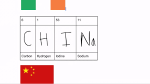 Words You Can Make With The Periodic Table Youtube