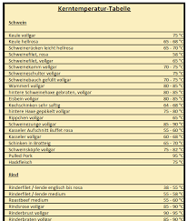 Easily edit documents and add text, shapes, comments and highlights to a pdf file. Kerntemperatur Tabelle Zum Download Kerntemperatur Tabelle Kerntemperatur Kerntemperatur Fleisch