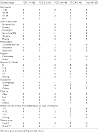 This can lead to some of the symptoms of secondary breast cancer in the bone. Pdf Understanding The Causes Of Breast Cancer Treatment Delays At A Teaching Hospital In Ghana Semantic Scholar