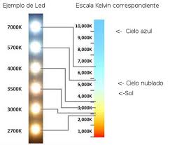 Maybe you would like to learn more about one of these? Temperatura De Color Vistaled