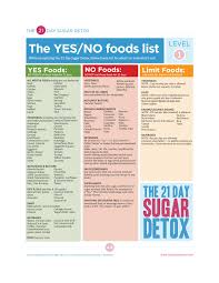 21dsdprogram2013 Levels Pdf Sugar Detox Sugar Detox Diet 21 Day Sugar Detox