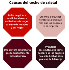 Es una barrera invisible, difícil de traspasar, que describe un momento concreto en la carrera profesional de una mujer, en la que, en vez de crecer. Que Es El Techo De Cristal Y Como Eliminarlo Grupo Atico34