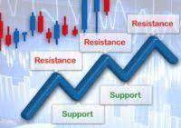 Forex Margin Calculator Online Best Forex Trading Info Forextrading