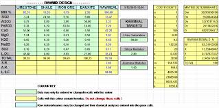 Price comparison and analysis excel template features: Download Excel Sheet Calculation Of Raw Mix Composition Infinity For Cement Equipment