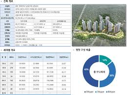 용인 역북 서희스타힐스 프라임시티