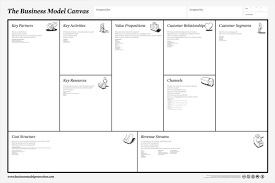Value Proposition Canvas Template Peter J Thomson