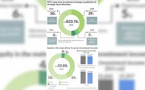 Asb adalah di bawah pnb dibawah kerajaan, public mutual adalah syarikat unit trust swasta. Should You Make Epf Withdrawals For Unit Trust Investing Free Malaysia Today Fmt