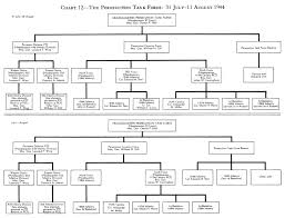 Hyperwar Us Army In Wwii The Approach To The Philippines