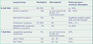 Aktuelle Gesundheitsnachrichten