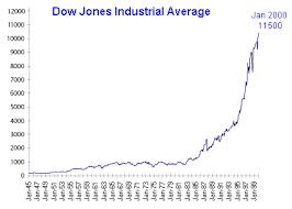 The dow jones is a benchmark index including some of the top bluechip us stock prices. Djia Model