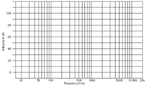 Ultimasound A Free Audio Speech And Music Spectrogram