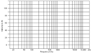 ultimasound a free audio speech and music spectrogram