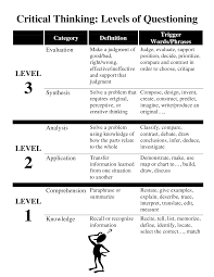 Learned About Costas Level Of Questioning At The Avid