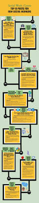 Online Toolkit For New Social Workers Socialwork Career Social Work Practice Social Work Exam Social Work