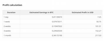 However, at least with cloud mining, you don't have to worry about power consumption costs and other direct costs related to doing all of the mining with your own rig. Is Bitcoin Cloud Mining Actually Profitable