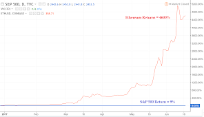 Unlike the stock market and its long record of increasing in value over time, cryptocurrencies are a little bit risky at this point because it's so unknown, danial says. 4 Reasons Why Now Is The Best Time To Invest In Cryptocurrencies Master The Crypto