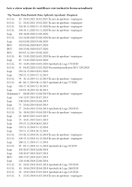 1 legea 114/1996 exigențe minimale pentru locuințe a. 2