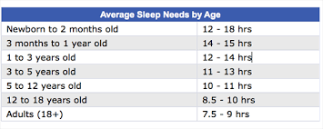 Sleep Chart Album On Imgur