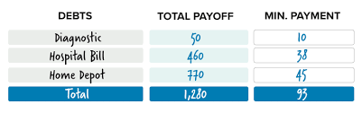 how to get out of debt with the debt snowball plan