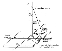 Interior Orientation 19 Download Scientific Diagram