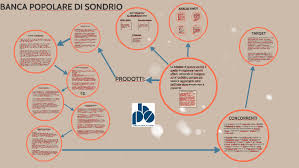 La banca, con un personale di oltre 2.450 dipendenti, conta su una rete territoriale di circa 280 filiali dislocate in lombardia, lazio, piemonte, emilia romagna, trentino alto adige e liguria. Banca Popolare Di Sondrio By Samanta Ceciliani