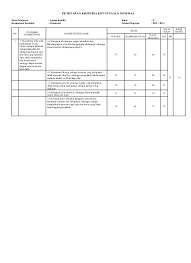 Soal pg agama katolik kelas xi soal pg agama katolik ujian akhir semester genap beserta kunci jawaban soal pg agama katolik. Penetapan Kkm Agama Katolik