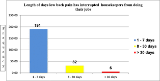 Department of statistics malaysia official portal. Work Related Risk Factors And The Prevalence Of Low Back Pain Among Low Wage Workers Results From A Cross Sectional Study Bmc Public Health Full Text