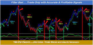 Forex Renko Pip Analyzer Fx Signal Trading System Indicator Pro Trader Best 2020 Forexindicator Trading Forex Pipping