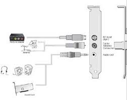 Tv tuner card datasheet, cross reference, circuit and application notes in pdf format. Asus 880 Tv Tuner And Capture Card Overclockers Australia