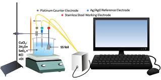 Download the latest version of pycharm for windows, macos or linux. Highly Efficient Field Emission Properties Of Vertically Aligned 2d Cuse Nanosheets An Experimental And Theoretical Investigation Sciencedirect