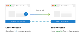 What Are Backlinks And How To Build Them In 2021